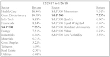 The Ups and Downs of 2018